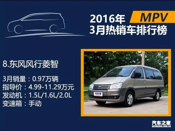 3月国内热销SUV/轿车/MPV排行：朗逸差点秒宏光