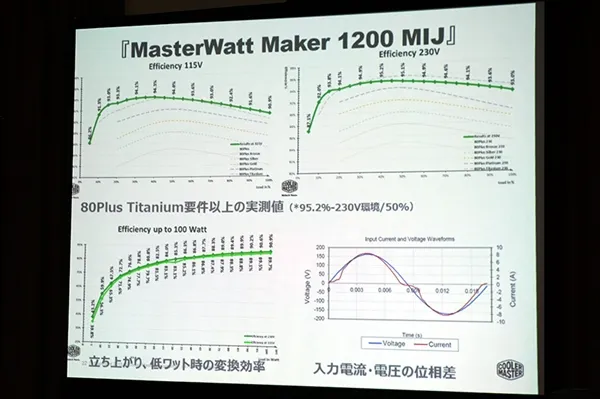 酷冷至尊7000元旗舰电源内部大曝光：日本原味华丽堆料