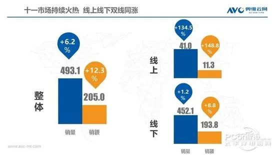 黄金周行情回顾：小编再也不要国庆节买家电了