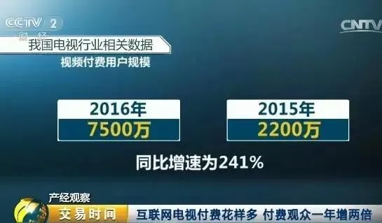 互联网电视带火内容付费 3年后收入或超1800亿元