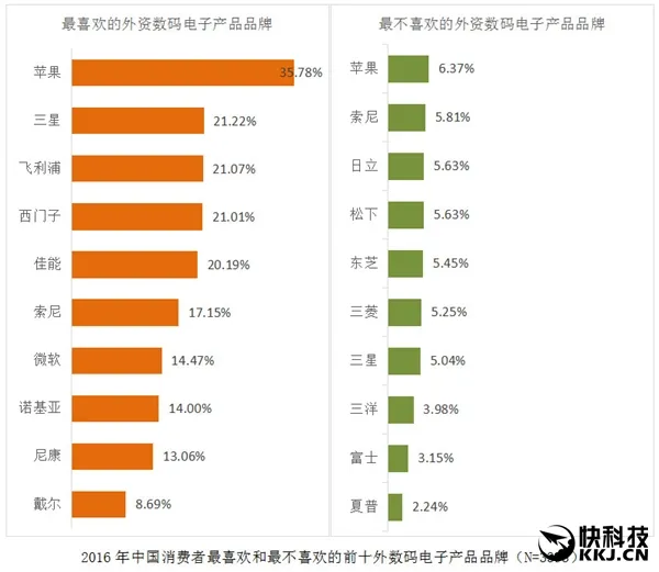 国人最爱品牌排行榜：华为高居第一 顺丰第二