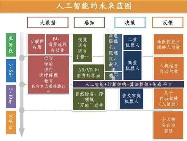 李开复万字长文科普人工智能