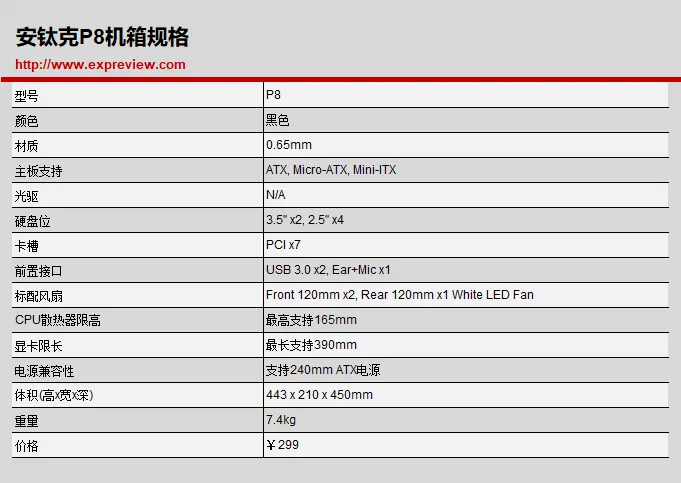 安钛克P8机箱评测：玲珑精致的革命