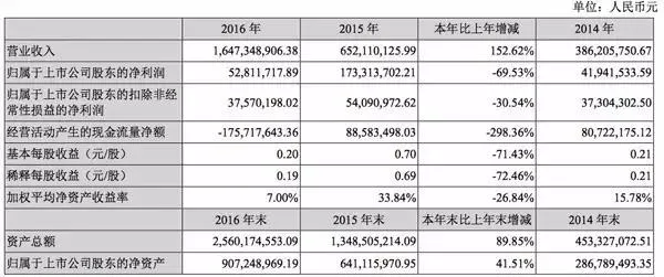 Q1就迎头亏损，暴风科技还值得期待吗？在此键入标题