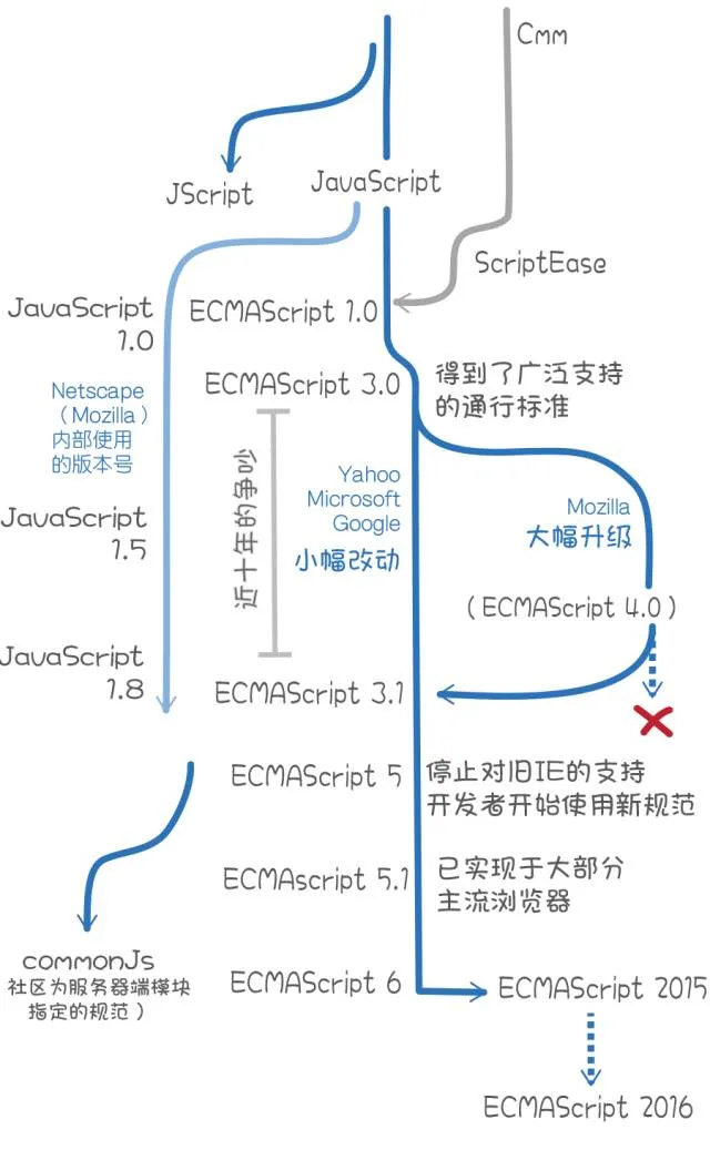 部落图鉴之JavaScript：你可以赞扬批评嘲讽它，但却无法忽略