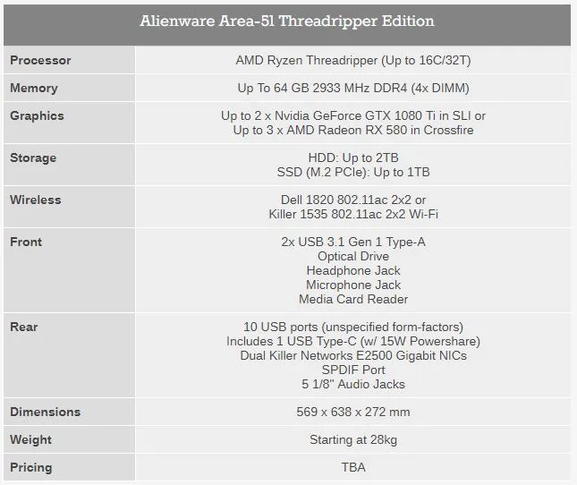 关于Ryzen Threadripper，你想知道的都在这