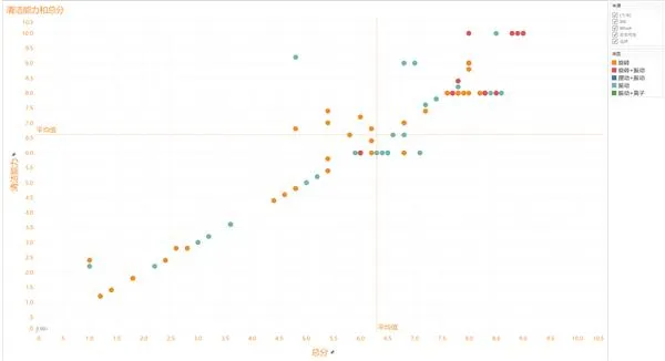 电动牙刷真的好吗？给你最科学的答案