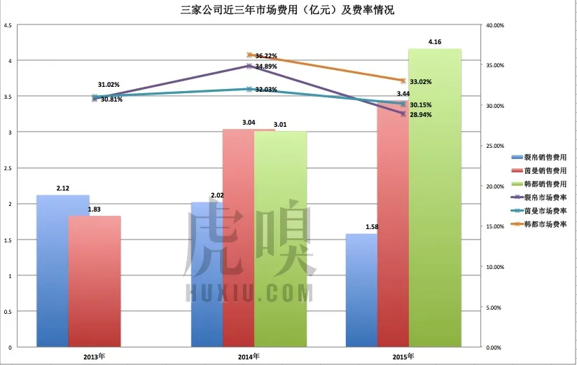 韩都、茵曼、裂帛谁将成为淘品牌第一股？