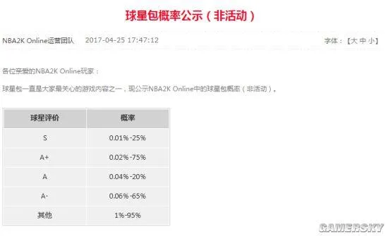 穿越火线核心奖励概率低至0.5% 这还不是最低的！