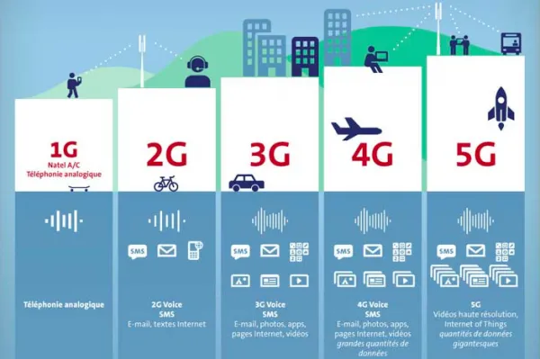 [盘点]5G比4G强在哪？高性能、低延迟与高容量