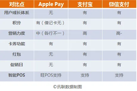 如果你也在用Apple Pay，这几个问题你或许有兴趣知道