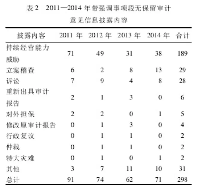 从“非标”审计看乐视危机：关联交易太多太频繁了