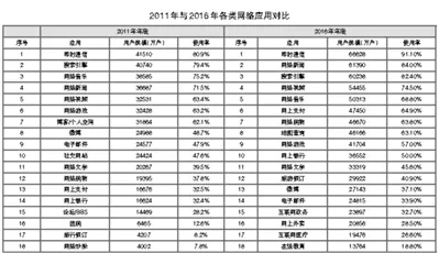 互联网：从跟随走向引领