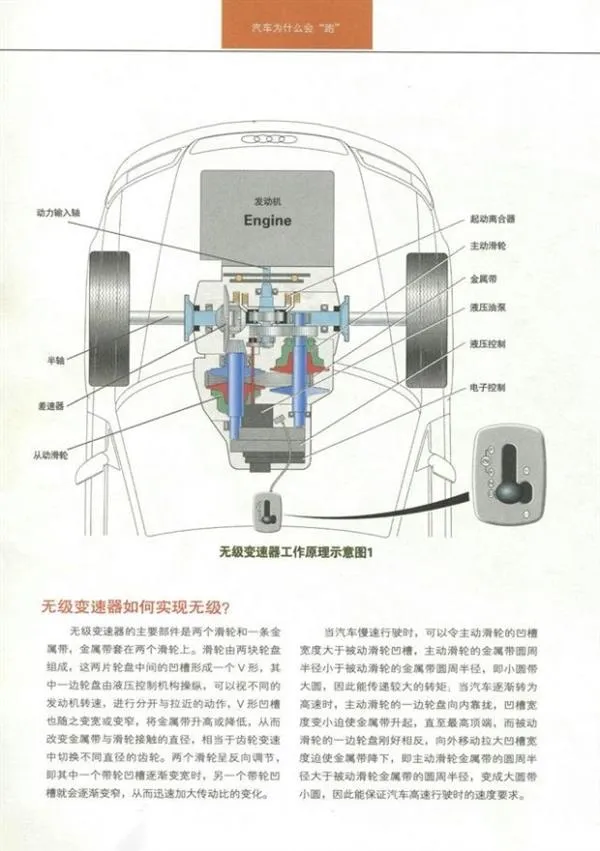 汽车变速箱如何变速？看完彻底懂了