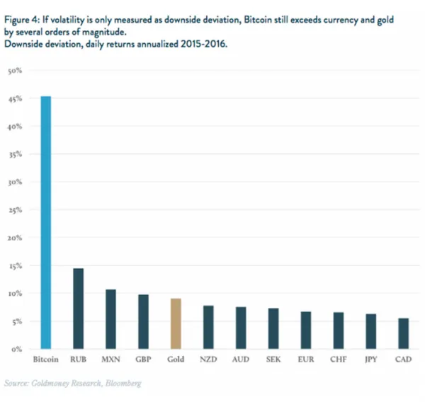 高盛分析师：比特币是否比黄金更有价值？