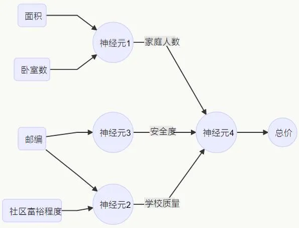 吴恩达：为什么我说人工智能会是划时代的变革？