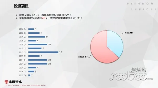 丰厚资本公布三年成绩单 谈互联网行业发展：赢家通吃胜者为王