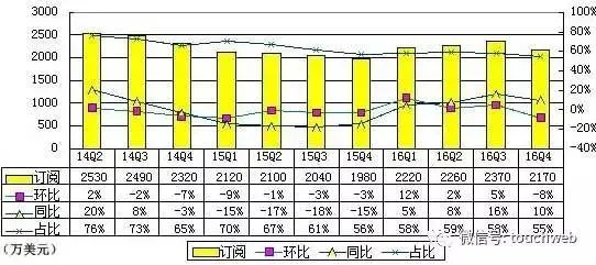 迅雷财报解析：收入多元化市值被低估