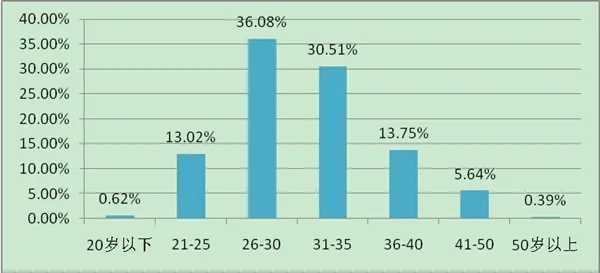 中国快递员月收入调查结果出炉！月薪过万只是梦