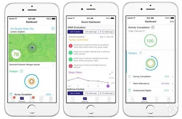 哮喘研究专家表示 : ResearchKit真的很有用