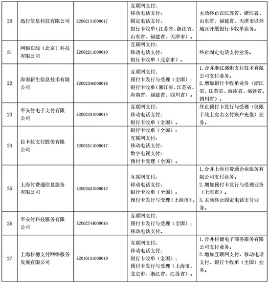 支付宝等首批27家支付机构牌照获准续期五年