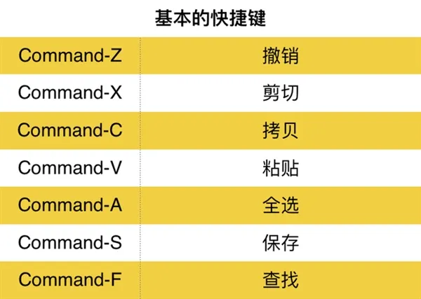 从Widows换到Mac电脑后：各种不适应