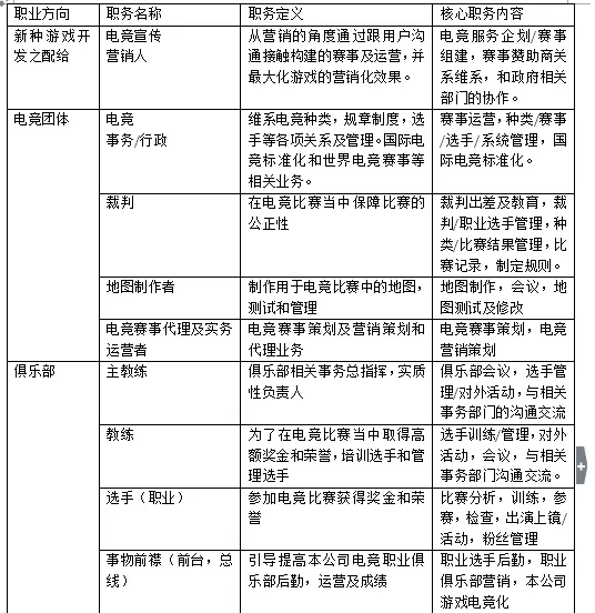 ​电竞学院公布课程设置 近30门可选课程内修满80学分毕业