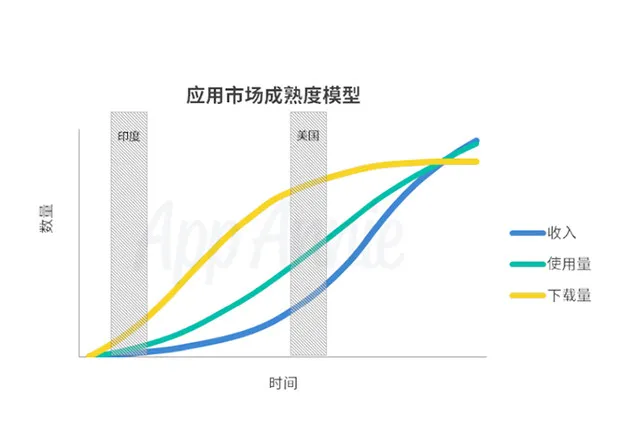 现如今做个 App 才是正经事，你知道移动应用有多赚钱吗？