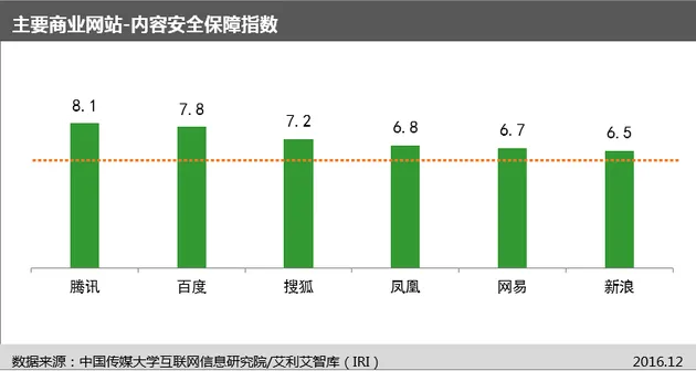 国内首个“网站信息生态指数”及首期评估报告今日发布