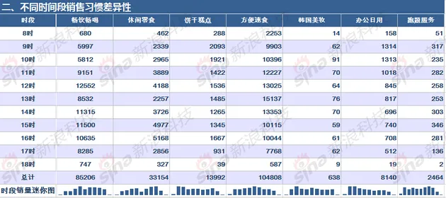 不补贴不烧钱的东东快跑 会是跑腿O2O的正确打开方式吗？