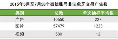 野生动物网络交易增至四成 爱地球请从拒绝杀戮开始