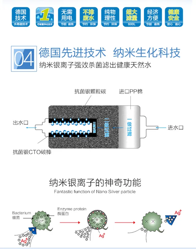 新消费我做主，四季芯泉保鲜滤菌杯隆重上线 