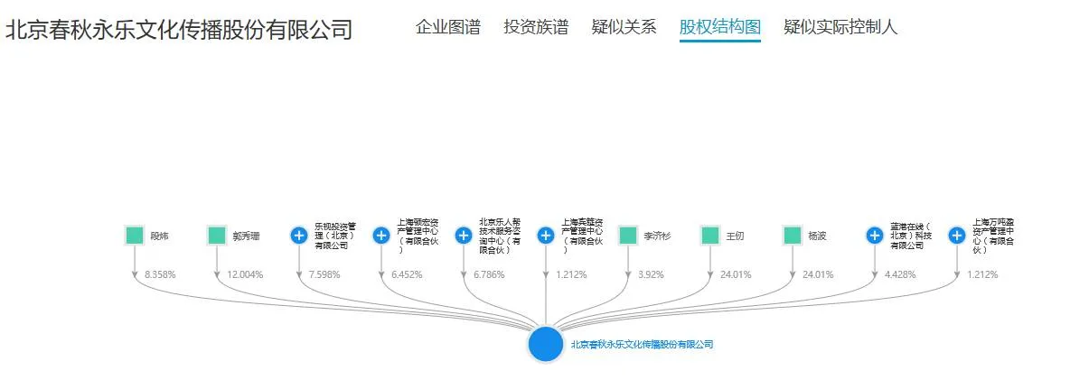 马云买下大麦网后，“永乐们”还有戏吗？