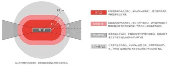 无人机挑衅式大闹N个机场：竟有这黑幕？