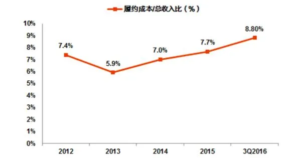 京东物流开放或许要感谢好基友沃尔玛的助攻