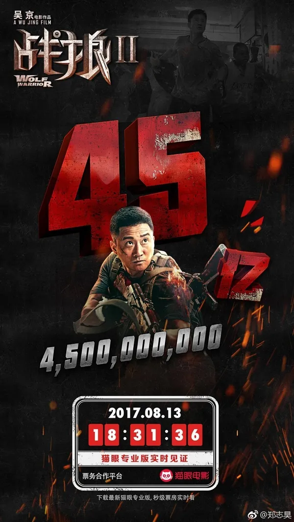 《战狼2》票房破45亿！中国电影第一次杀入全球TOP100