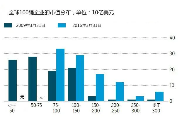 互联网巨头们的狼性本质