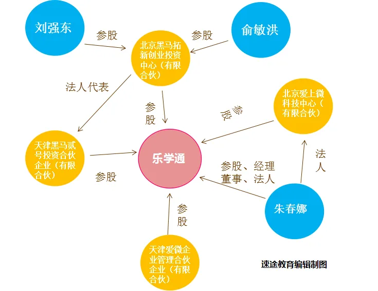 “微语言”投资方逐渐浮出水面，黑马同学会鼎力支持