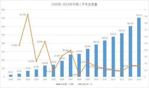 二手车电商：一地鸡毛后，谁能借到洪荒之力？