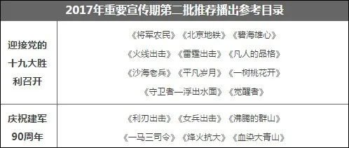 广电发布重磅通知：重要宣传期禁播古装、偶像等娱乐剧种