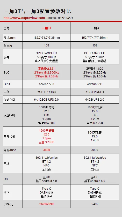 一加手机3T评测：涡轮增压版的精致玩具，优秀+1分