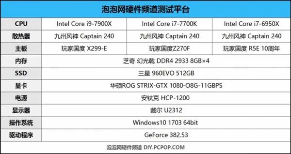 开启酷睿新时代 英特尔Core i9-7900X处理器性能测试