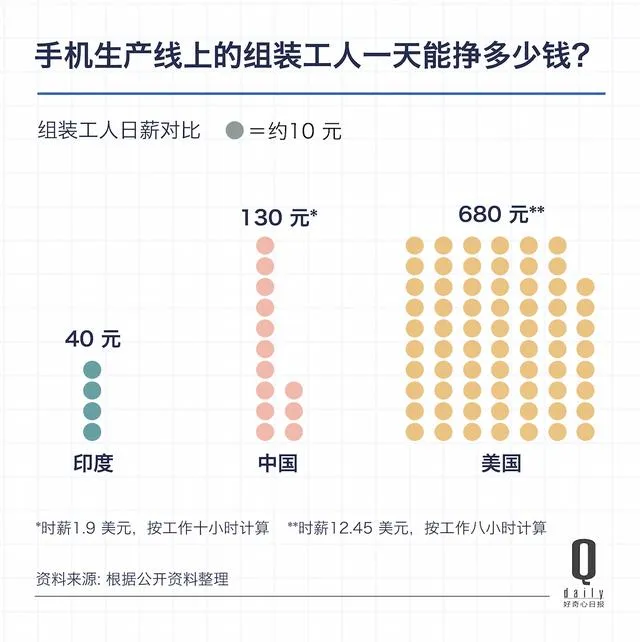 假如真的iPhone美国造，会带走多少就业岗位？