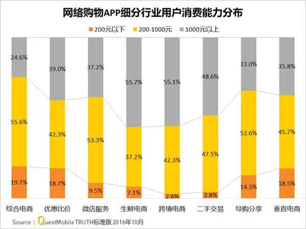 吃土的罪魁祸首 淘宝是怎样掏空你的钱包的？