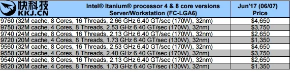 Intel Core-X出货价曝光：卖一颗最多赚30刀