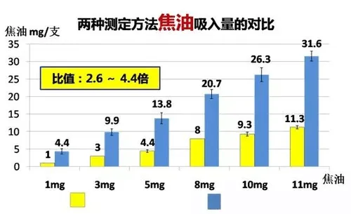 烟盒这个标注是违法的 你还有被骗多久？