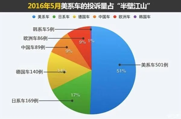 为啥中国人不待见韩国车？