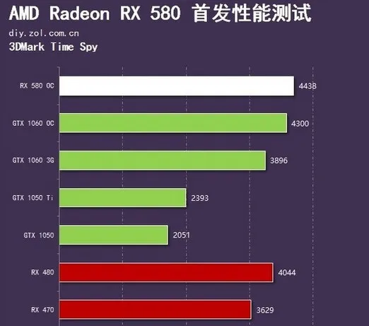 AMD良心发布，RX 580与RX570大家族赏析