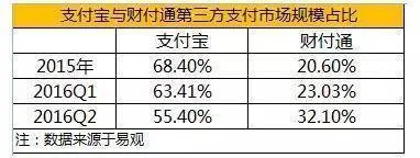 支付宝搞“天天有料”绝对不是怼今日头条这么简单