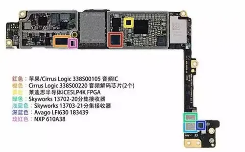 iPhone7采用FPGA会带来什么变化？